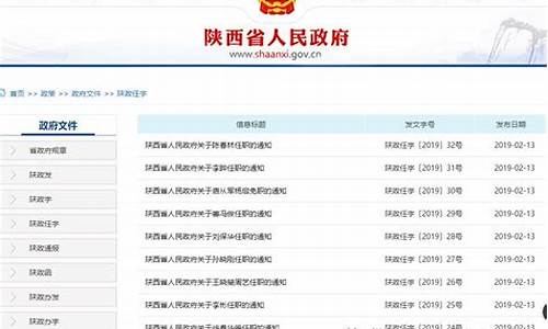 陕西最新人事任免_陕西省任免54名干部名单公示