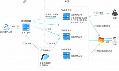 篡改的意思_篡改的意思解释一下